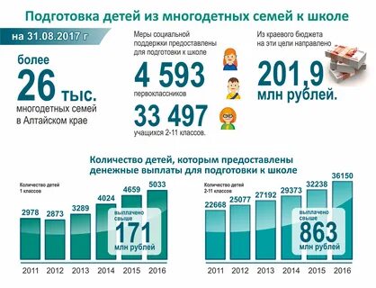 Скидка в саду многодетным семьям