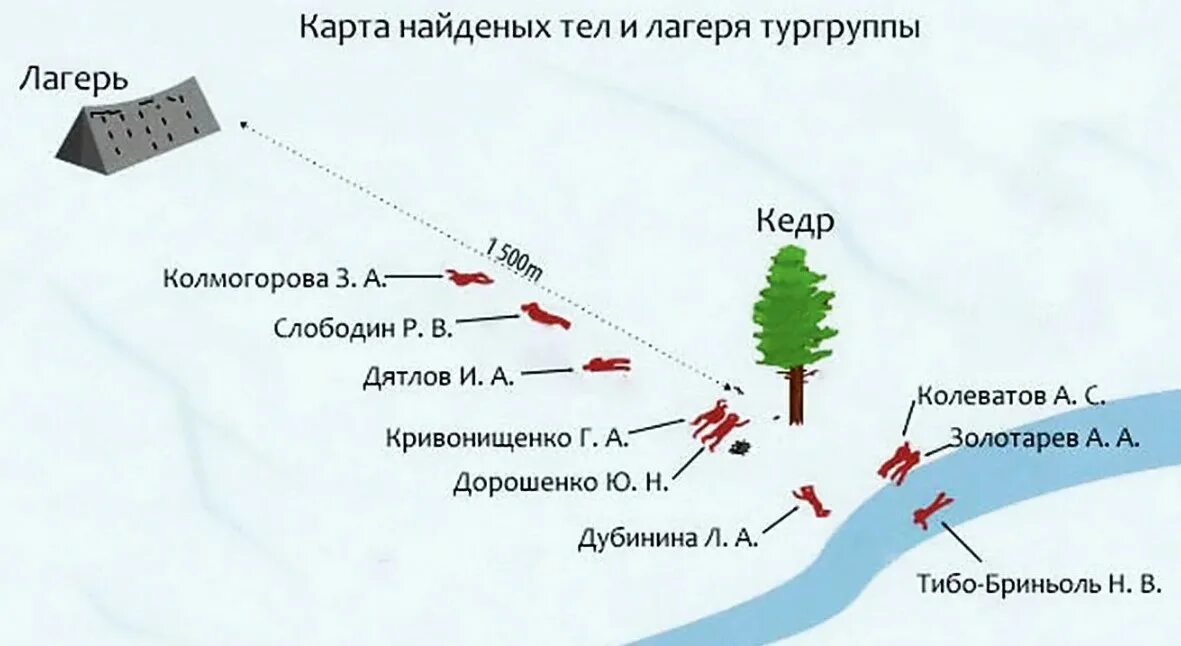 Дятлова новой книге. Гибель группы Дятлова расположение тел. Группа Дятлова схема расположения. Группа Дятлова расположение тел. Схема расположения гибели группы Дятлова.