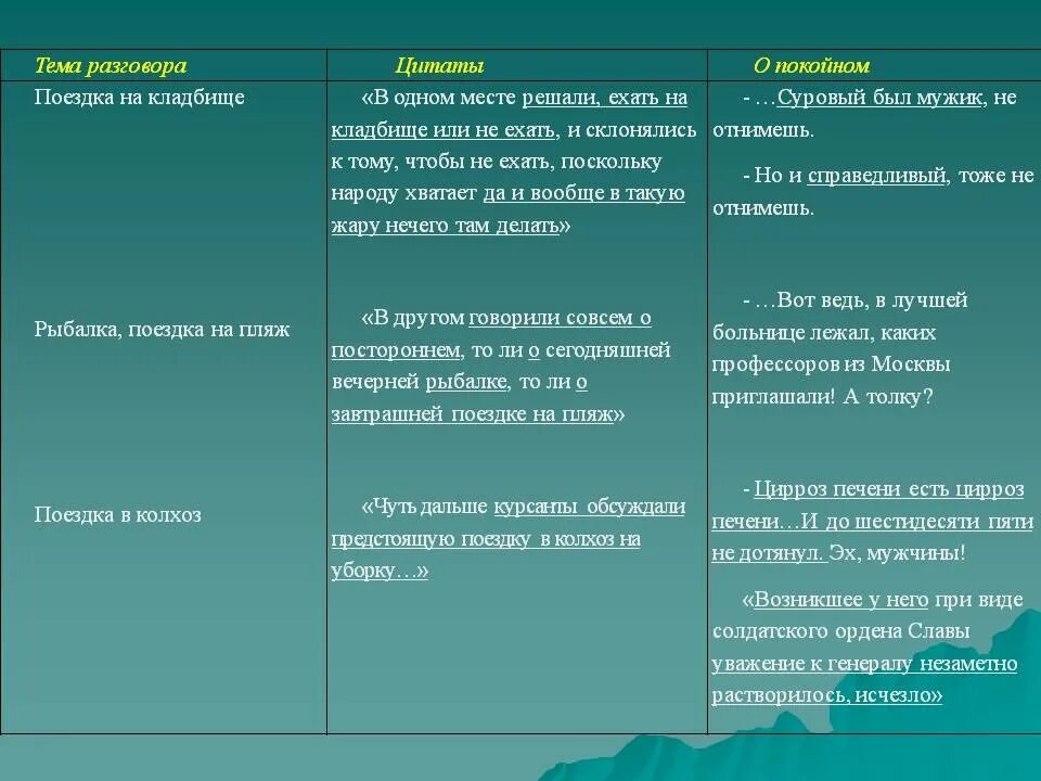 Темы для первого разговора. Темы для общения. темы для разговора. интересные темы для разговора с друзьями. темы для диалога.