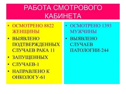 Не осмотрено