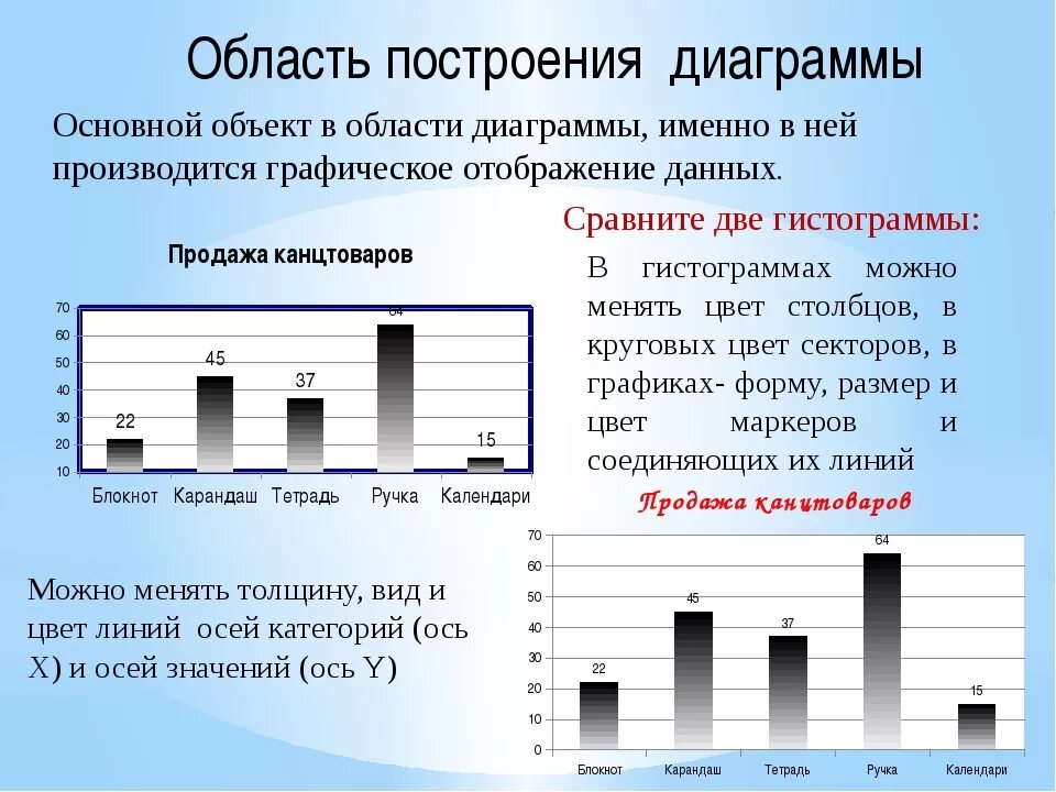 Построить диаграмму по таблице 5 класс Как сделать диаграмму в Excel