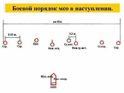 Три взвода 4