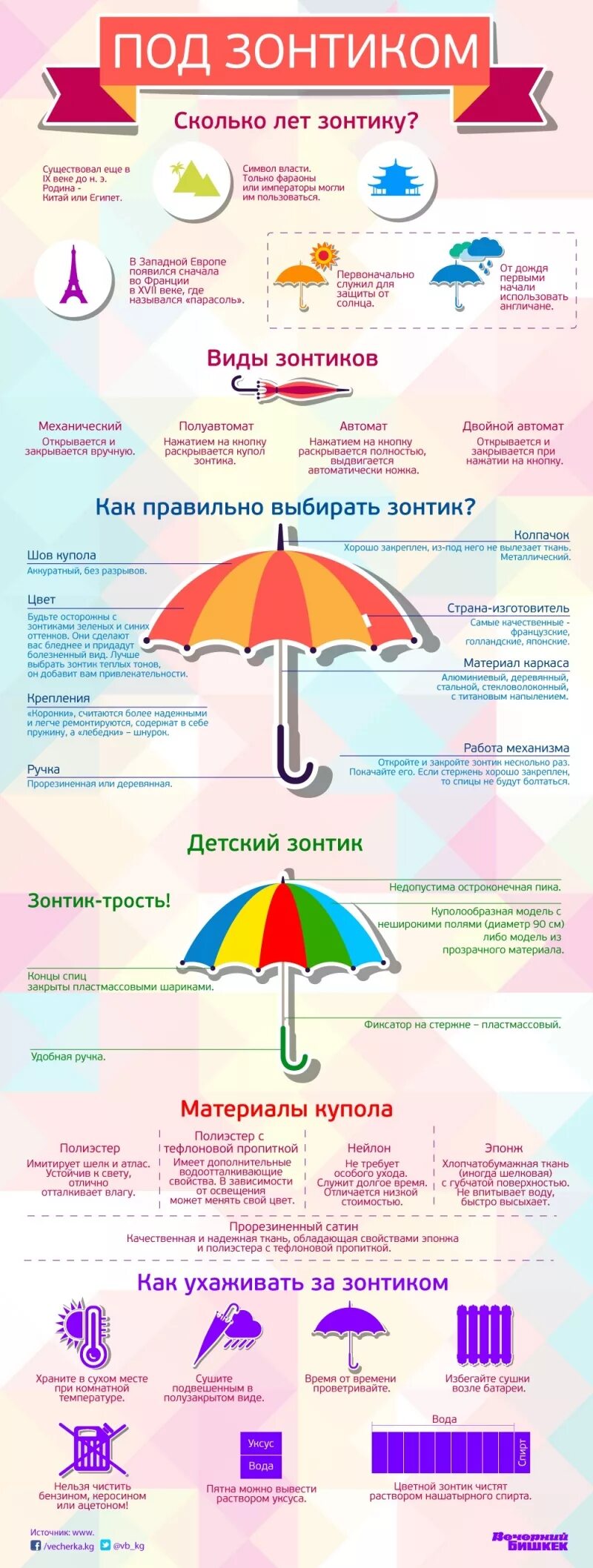 Зонт значение. Инфографика зонт. как правильно выбрать зонт.