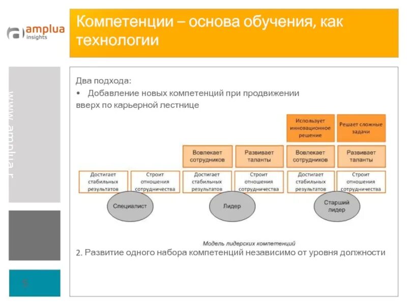 Компетентности наставника. Модель компетенций наставника. Компетенции разработчика. Карта развития компетенций. Карта компетенций разработчика.