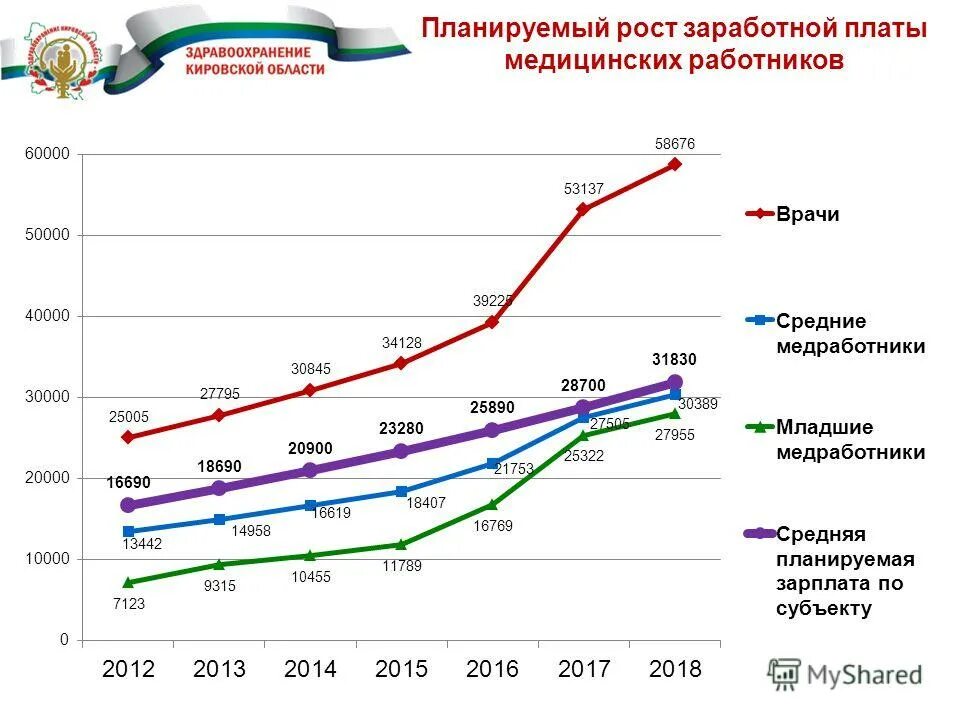 Динамика производительности труда и заработной платы. Рост реальной заработной платы. Заработная плата сотрудников. Ликвидность человечки. Высокий доход.