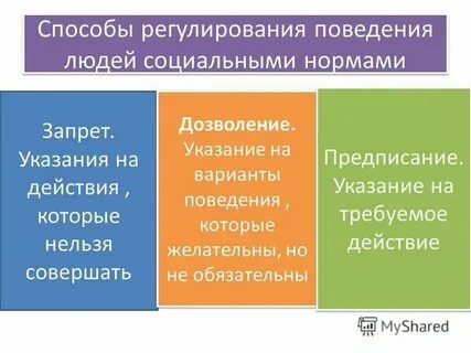 Социальные нормы предписывающие запрещающие примеры