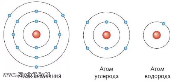 Подпишите строение атома. Структура атома. модель ядра атома водорода. нейтральный атом водорода. строение атома водорода рисунок.