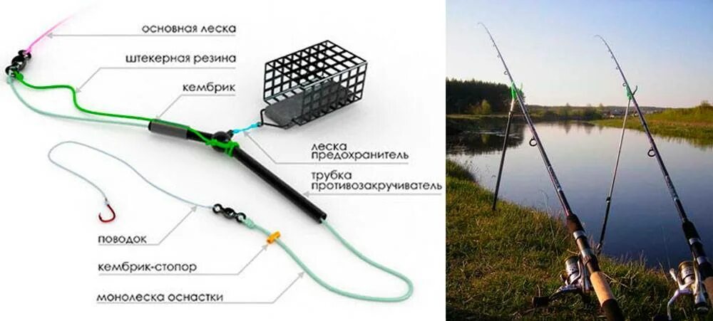 Фидерная удочка в сборе