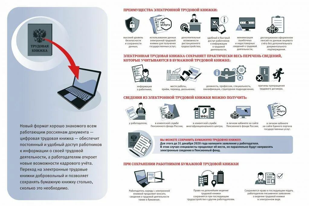 Обязательна ли трудовая электронная