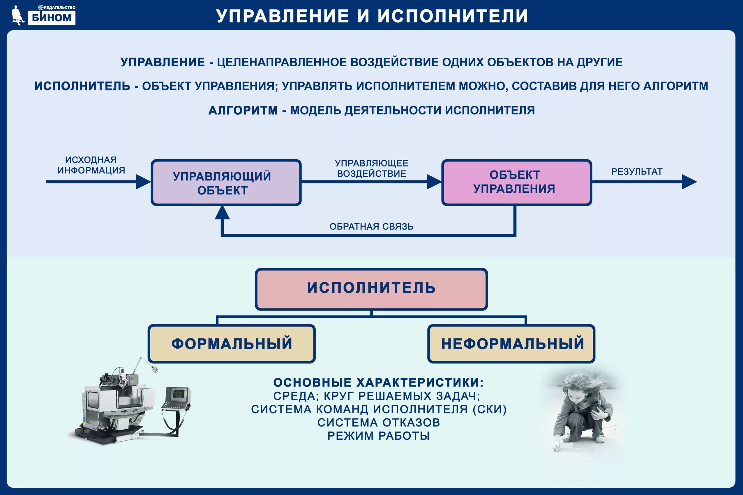 Урок 15 информатика. Системы управления в информатике. Плакат Информатика. Плакаты для информатики. Информационный плакат по информатике.