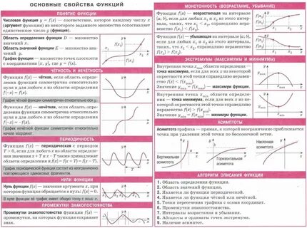 Определение основных элементарных функций
