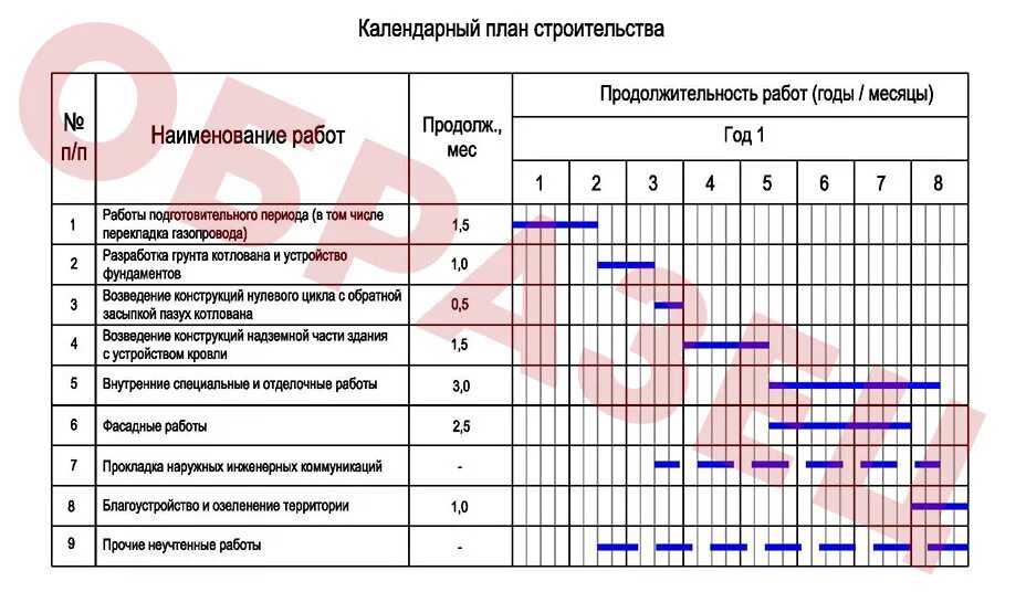 Планирование и организация выполнения работ. Календарный план производства работ в строительстве пример. Календарный план ППР. Календарный график предприятия пример. Календарный план Строитель.