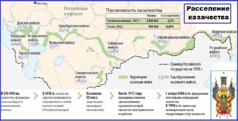 Карта расселения казаков. Численность казачьих войск. Казачьи войска численность. Казачество численность. Казачьи войска российской империи карта.