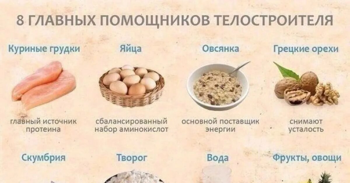 Как набрать вес тела. Как набрать вес тела