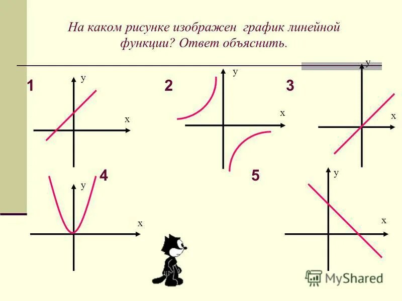 На рисунке изображен график линейной функции 8