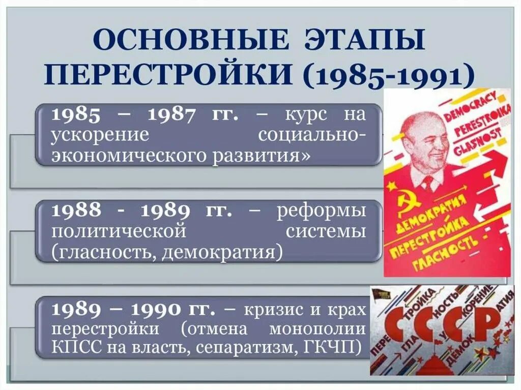 Горбачев 1985-1991. Перестройка в СССР. Перестройка 1985-1991 гг. СССР В период перестройки 1985-1991.