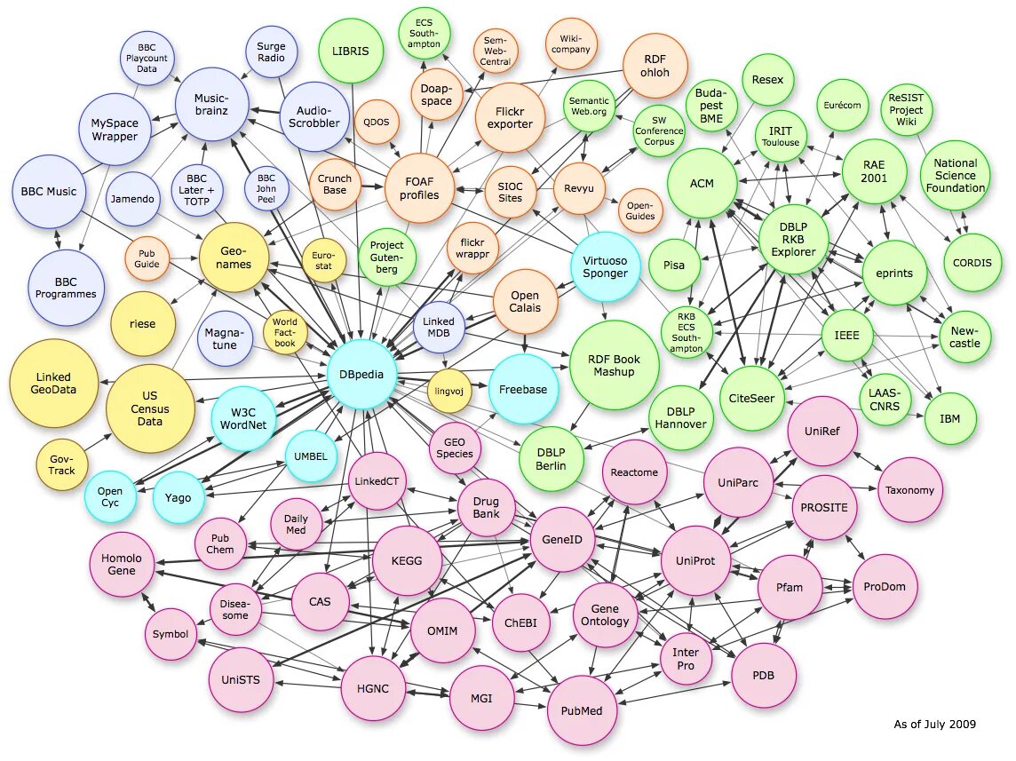 Open data sets