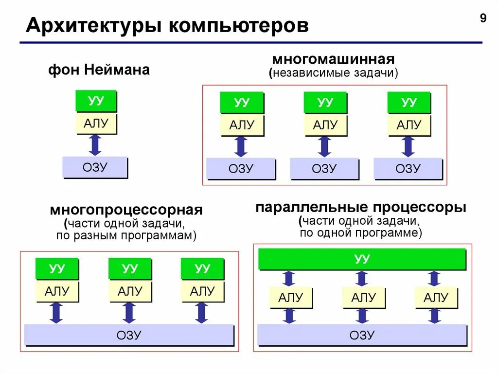 Ячейка быстродействующей памяти расположенная внутри процессора