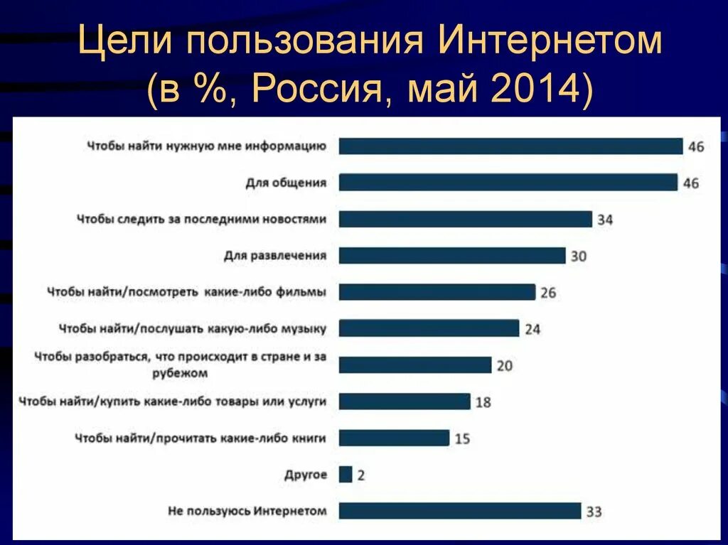 Рынок информации задачи. Рынок информации в россии. информационные технологии в юриспруденции статистика. мировой рынок информации. рынок информационных услуг сми.