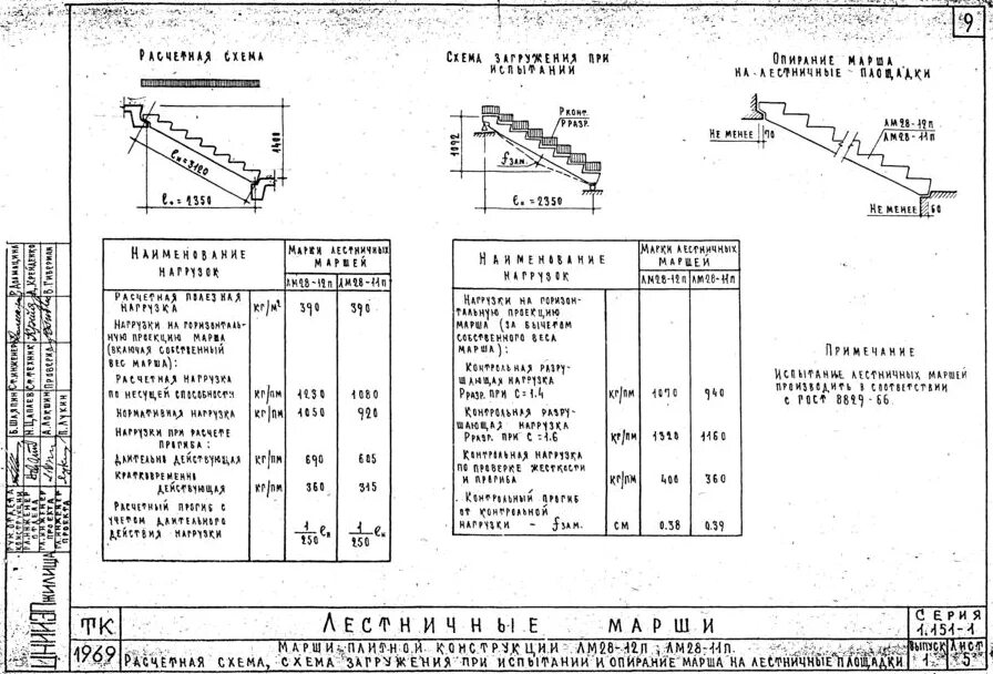Снип лестничные марши. Снип лестничные марши