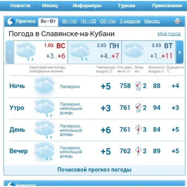 Погода славянск на кубани на 2. Погода славянск на кубани на 2. Славянск на кубани. Славянск на кубани численность населения. Славянск-на-кубани краснодарский край.