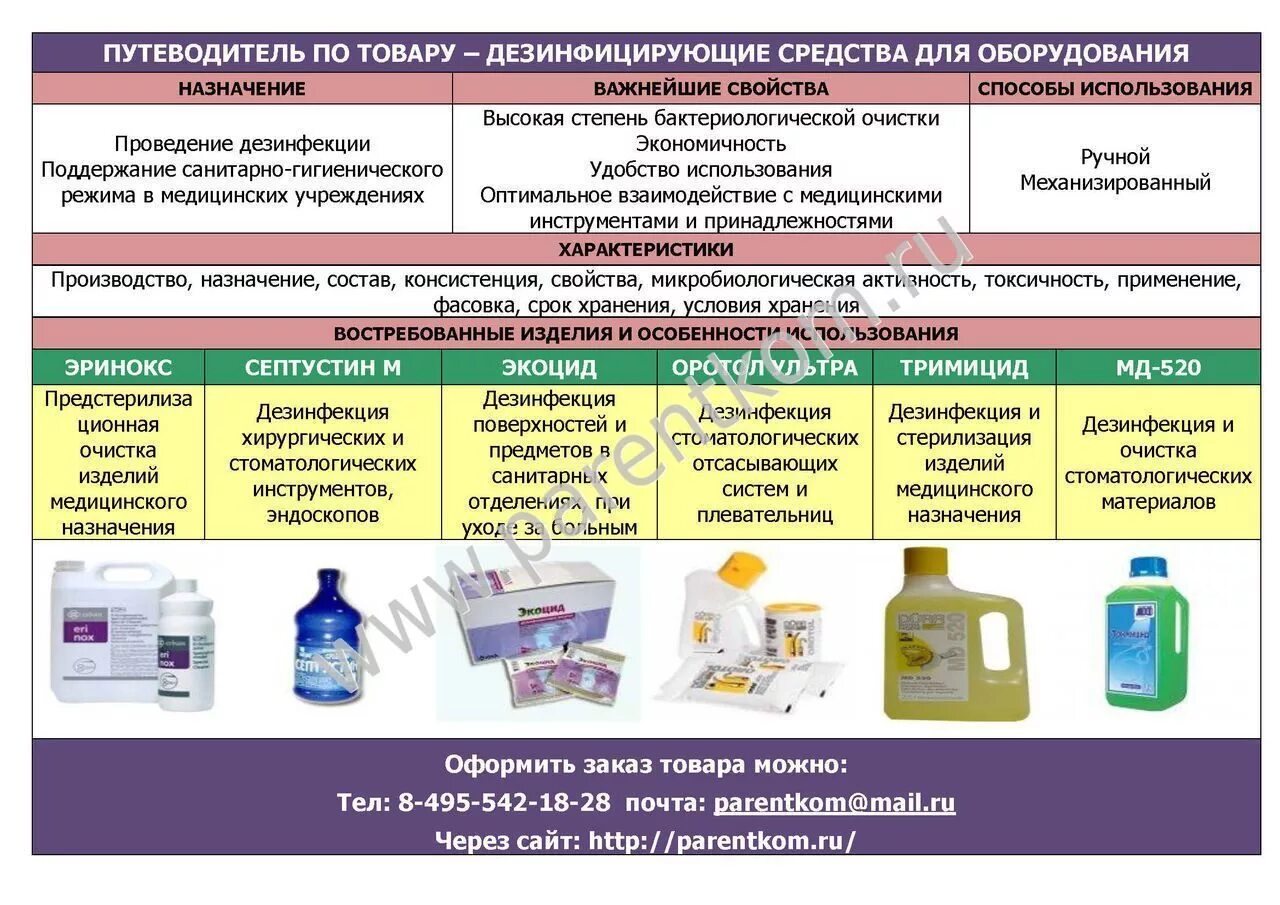 Какой способ очистки рабочих мест использовать запрещено. Средства для дезинфекции в медицинской организации. ДЕЗ средство для обработки инструментов медицинского назначения. Дезинфектанты для помещений. Вещества применяемые для дезинфекции.