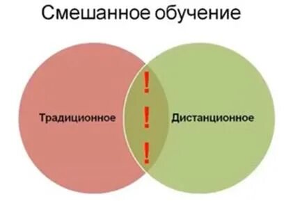Принципы смешанного обучения