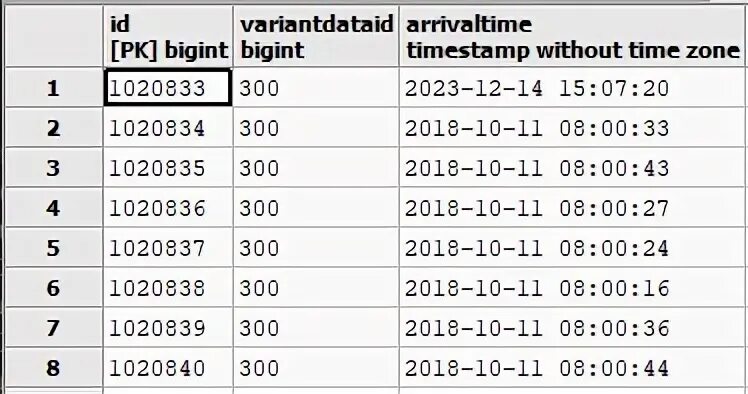 Timestamp with timezone. Time without time zone postgresql. timestamp without time zone example. pgsql time without zone нельзя перевести в date. timestamp [ (p) ] [ without time zone ].