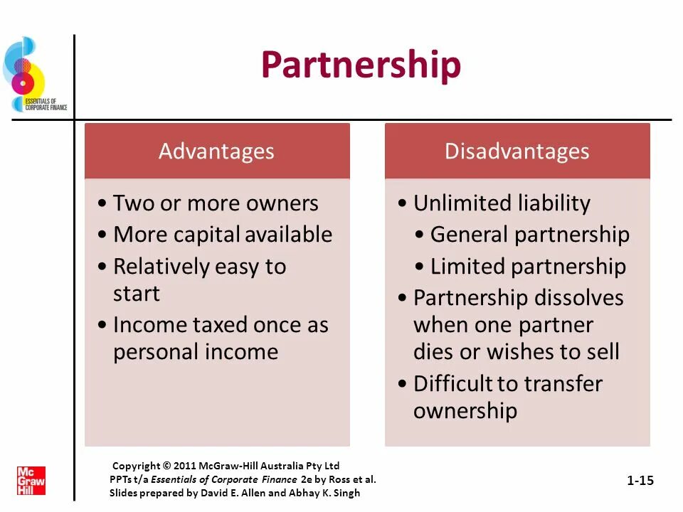 A lot of advantages. Advantages of partnership. Disadvantages of partnership. Partnership advantages and disadvantages. Corporation advantages and disadvantages.