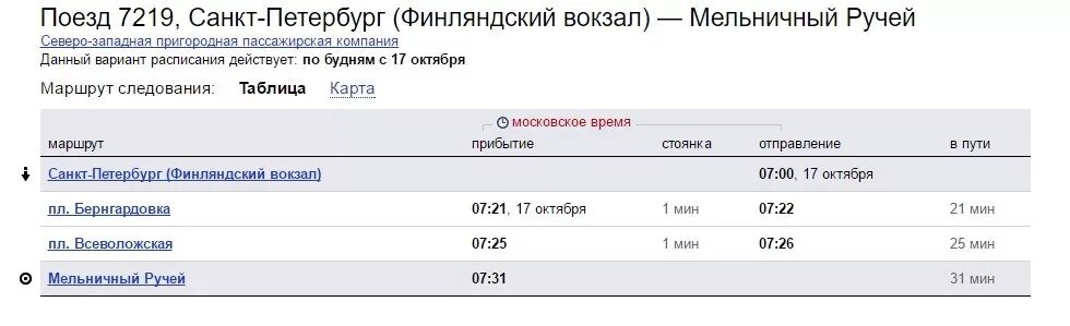 Расписание электричек старая деревня сестрорецк на сегодня. Финляндский вокзал Мельничный ручей. Расписание электричек с Финляндского вокзала. Финляндский вокзал расписание. Электричка Финляндский вокзал Всеволожск.