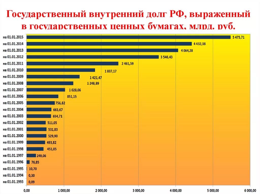 Государственный долг. Внешний государственный долг. Внутренний государственный долг. Государственный долг стран. Задолженность рф перед