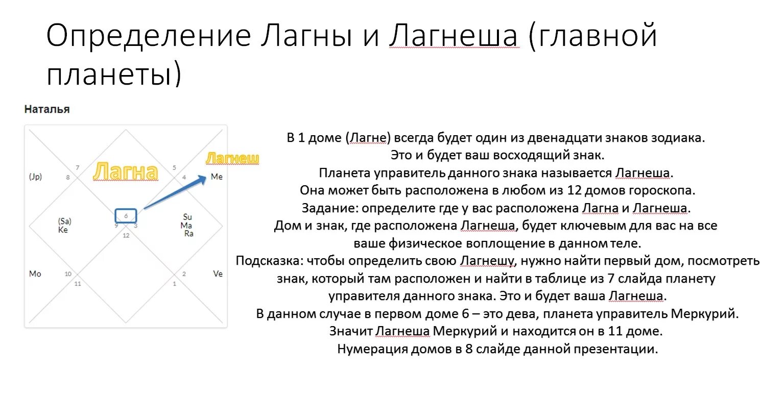 Раху в домах кармические задачи. Лагна и Лагнеша. Лагна и Лагнеша в Джйотиш. Дом в ведической астрологии. Ведическая астрология натальная карта.