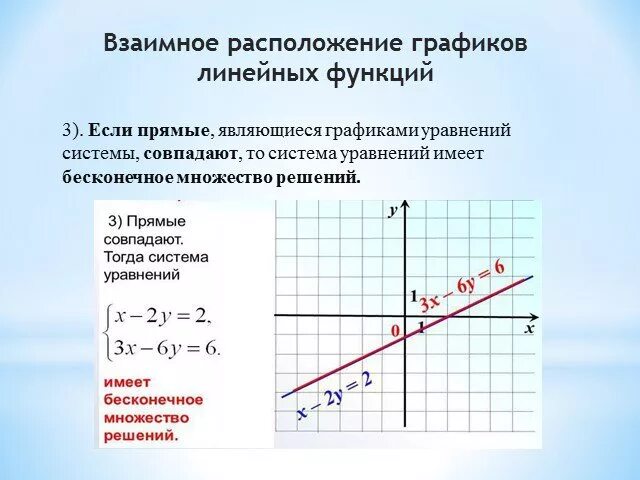На прямой являющейся графиком уравнения. Графический метод решения линейных уравнений. Решение линейных уравнений графическим способом. Как решать линейные уравнения графическим способом. Линейные уравнения графический способ.