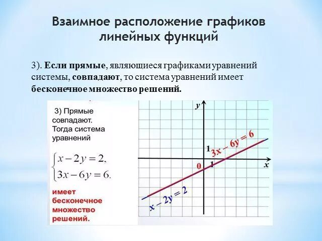 Решите линейное уравнение графическим способом. Решите линейное уравнение графическим способом