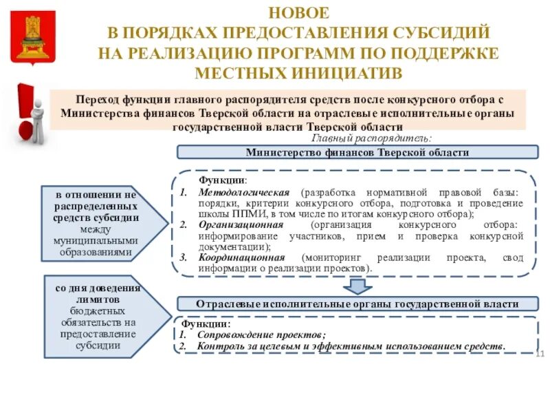 Тверская область органы государственной власти. Тверская область органы государственной власти. Правительство тверская область структура. Тверская область органы государственной власти. Правительство тверская область структура.