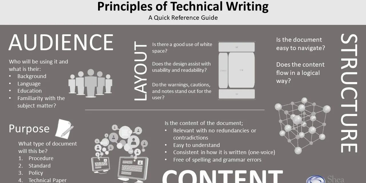 Technical writing. Writing techniques. написать writing guide. principles белый.