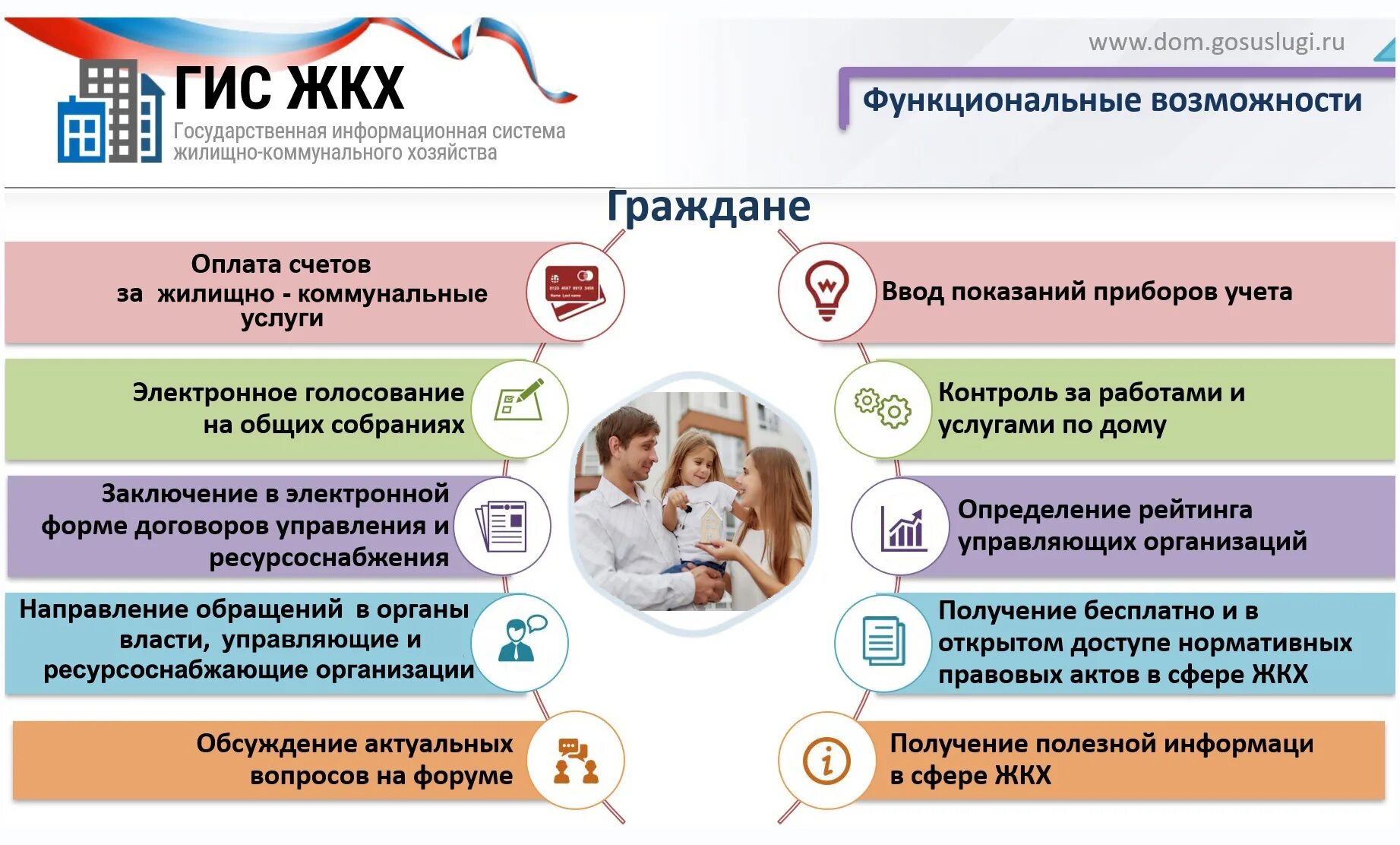 Ису жкх. ГИС ЖКХ. Функциональные возможности ГИС ЖКХ. Информация по ГИС ЖКХ что это. ГИС ЖКХ голосование.