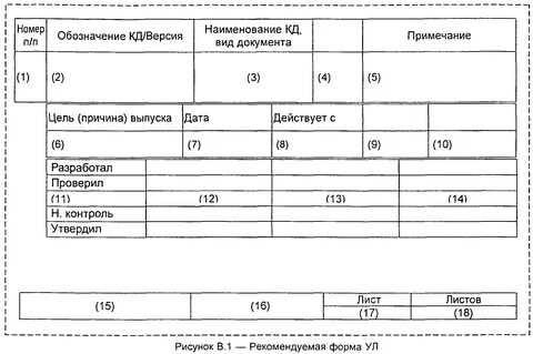 Иул для экспертизы проектной документации
