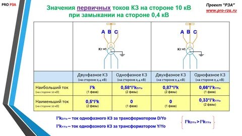 Приведенное к высокой стороне