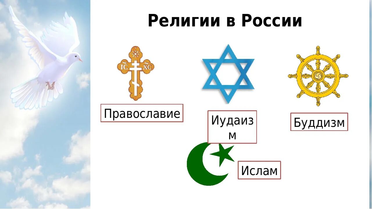 Идеи и символы православия. Знак буддизма ислама христианства иудаизма. символы религий христианство ислам буддизм иудаизм. основные религии россии 4 класс. традиционные религии россии.