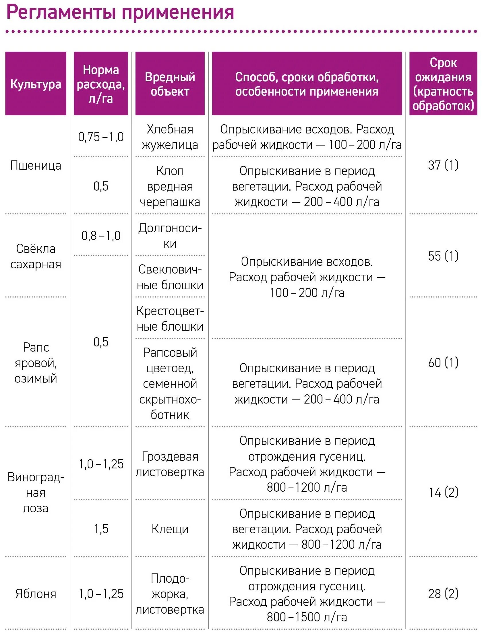 Пиринекс супер инсектицид. Сроки ожидания акарицидов. Обработка роз акарицидом инструкция.