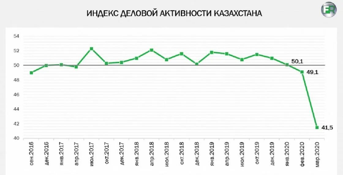 Текущее состояние экономики