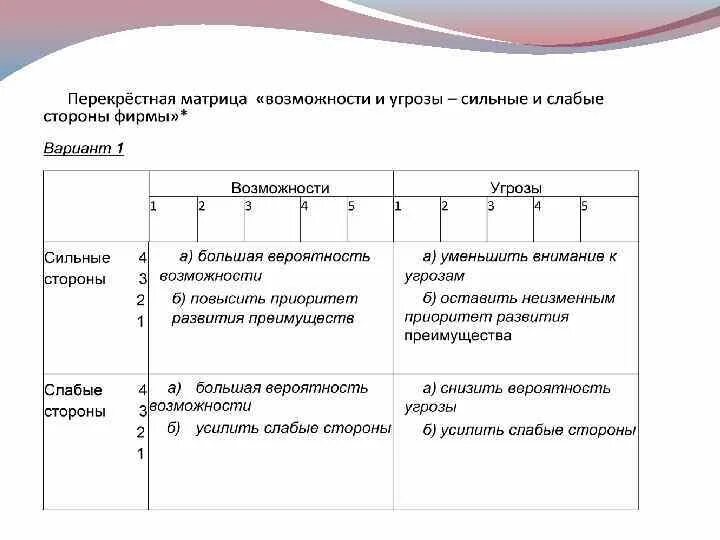 Слабая матрица сильная матрица. Сильные слабые возможности угрозы. Сильные слабые стороны возможности и угрозы. Сильные стороны и угрозы. Сильные стороны слабые стороны возможности угрозы.