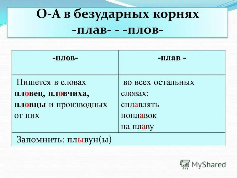 пловчиха чередующийся корень