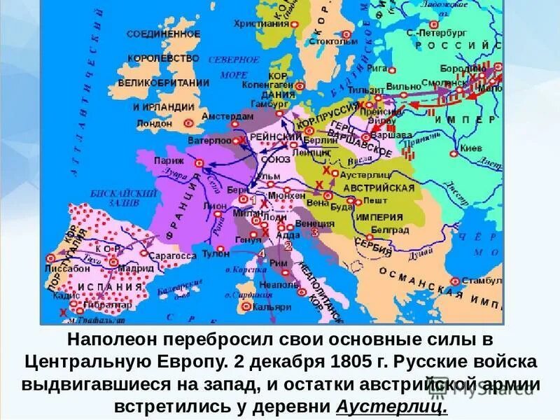 Восточное направление европы