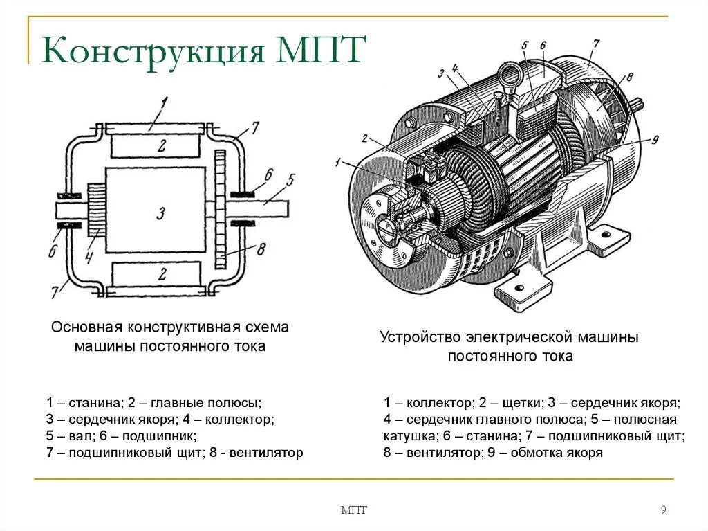 Генератор постоянного тока Эдисона схема. Электрические машины постоянного тока Электротехника схема. Устройство электродвигателя переменного тока схема. Электрический двигатель постоянного тока схема. Схема электромотора