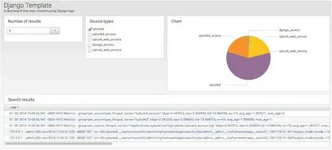 Django templates