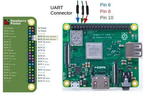 Pi 4 распиновка