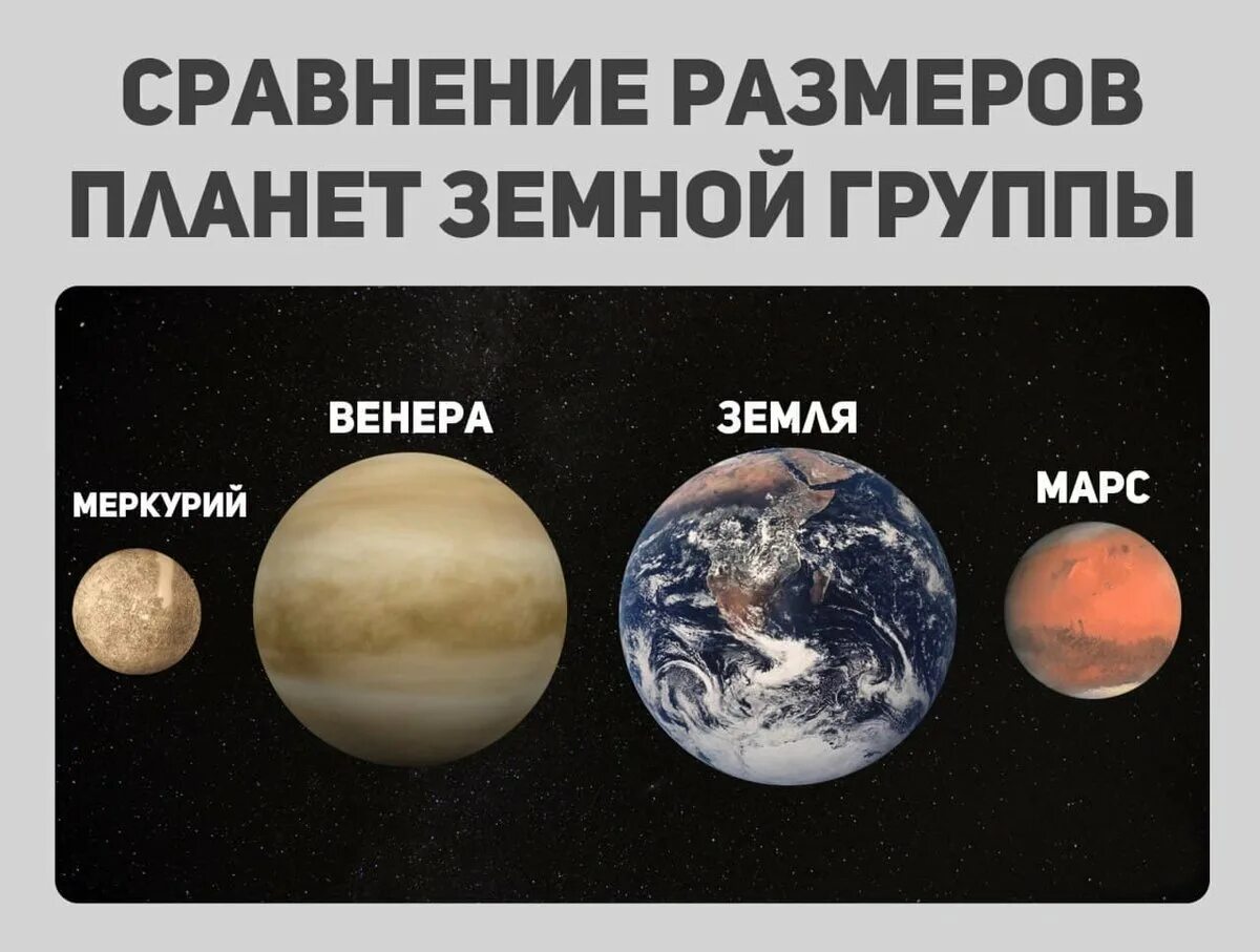 Самая маленькая планета в космосе. Планеты земной группы. Земная группа планет. Планеты земной группы Меркурий.