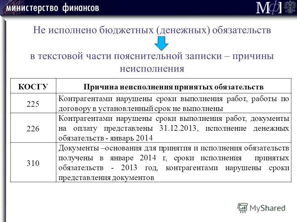 Денежные обязательства бюджетных учреждений. Причины неисполнения бюджетных обязательств. Учет денежных обязательств в казенных. Денежные обязательства это в бюджете.